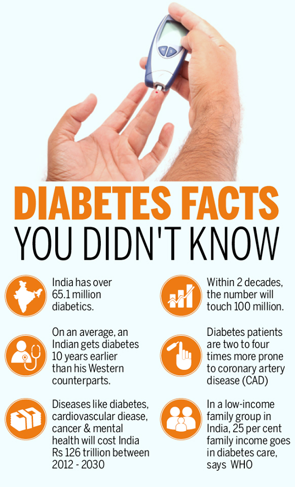 Diabetes facts